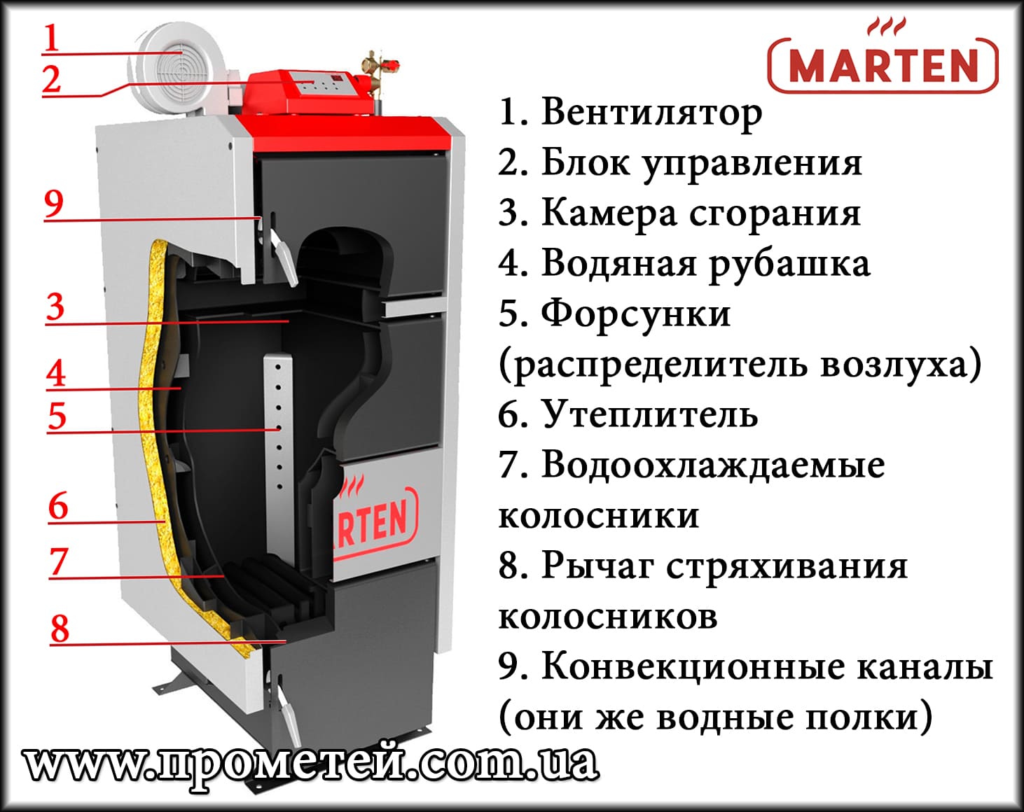 Схема котла Marten Comfort Схема котла Marten Comfort